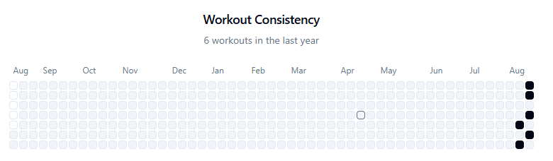 github-like consistency widget